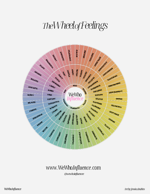 The Wheel of Feelings